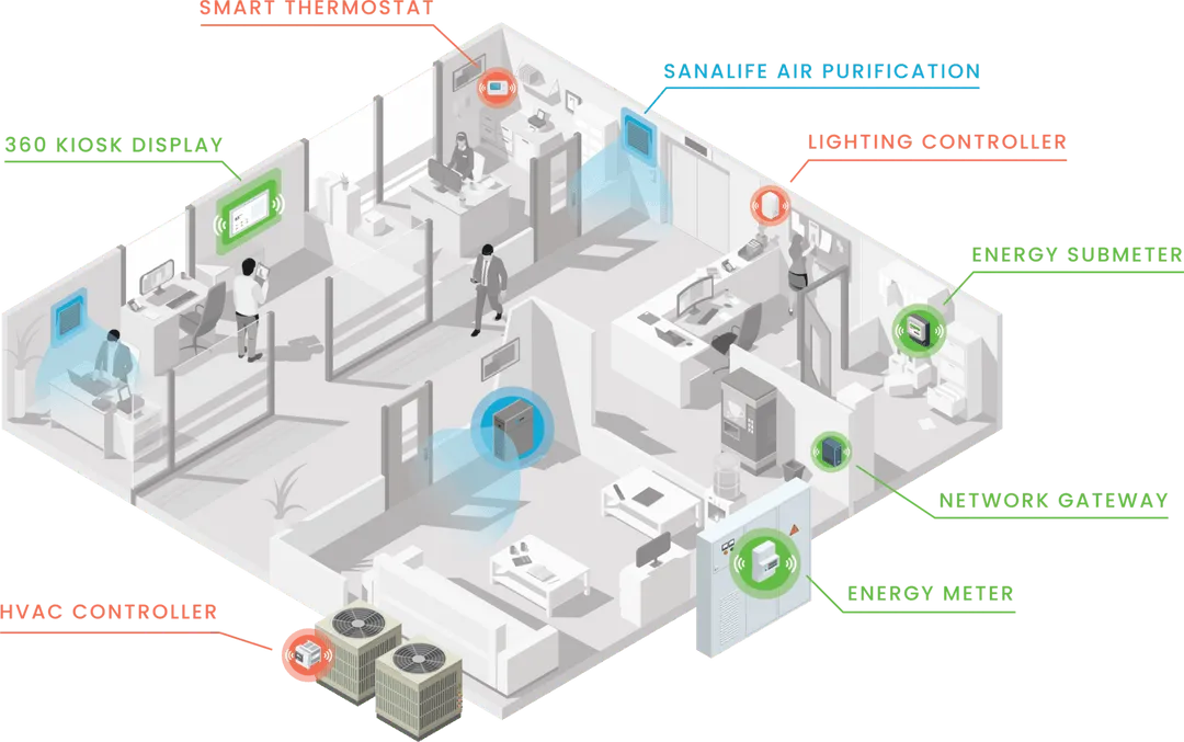 6470f209ce777a55f31ad246 E360 Energy Management System Diagram P 1080