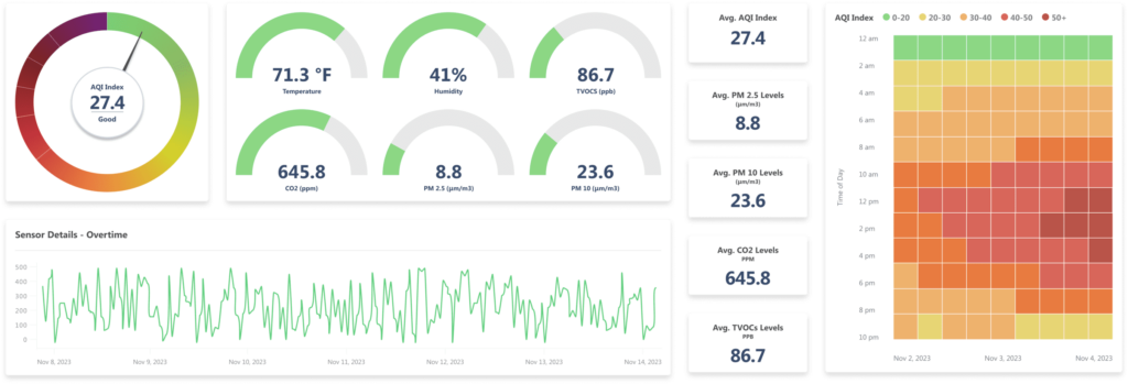 64c2b5891286ba4e396a92f3_IAQ Monitoring Components 64c2b5891286ba4e396a92f3 IAQ Monitoring Components 1024x349